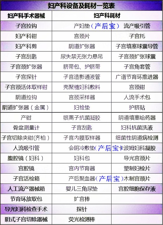 平創(chuàng)醫(yī)療，產(chǎn)后寶