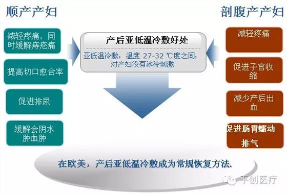 平創(chuàng)產(chǎn)后寶 平創(chuàng)產(chǎn)后寶