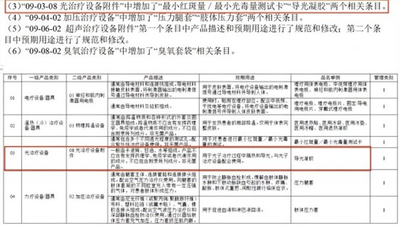 導光凝膠名稱變更02