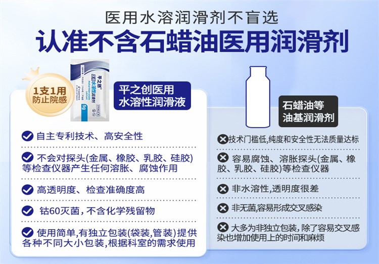 5g器械導(dǎo)入潤滑劑