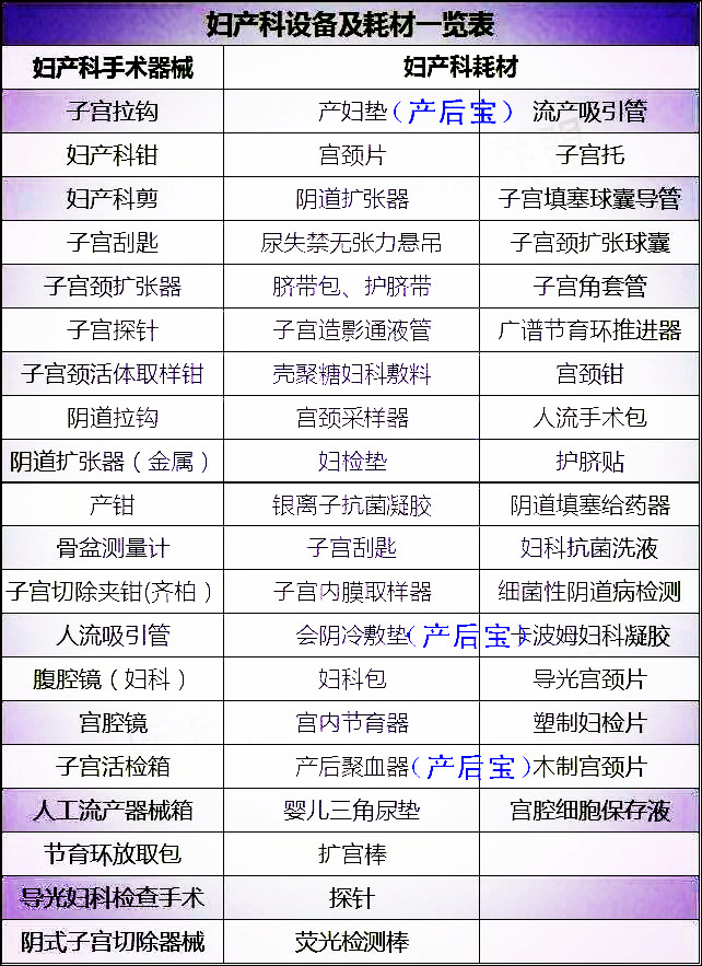 平創(chuàng)醫(yī)療，產(chǎn)后寶