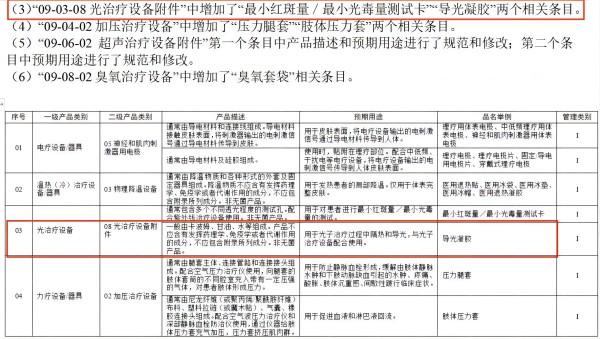 導(dǎo)光凝膠名稱變更02